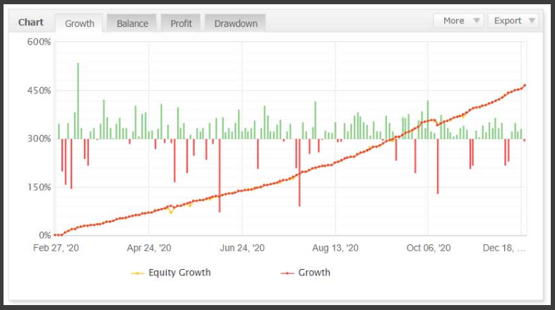 Forex Flex EA