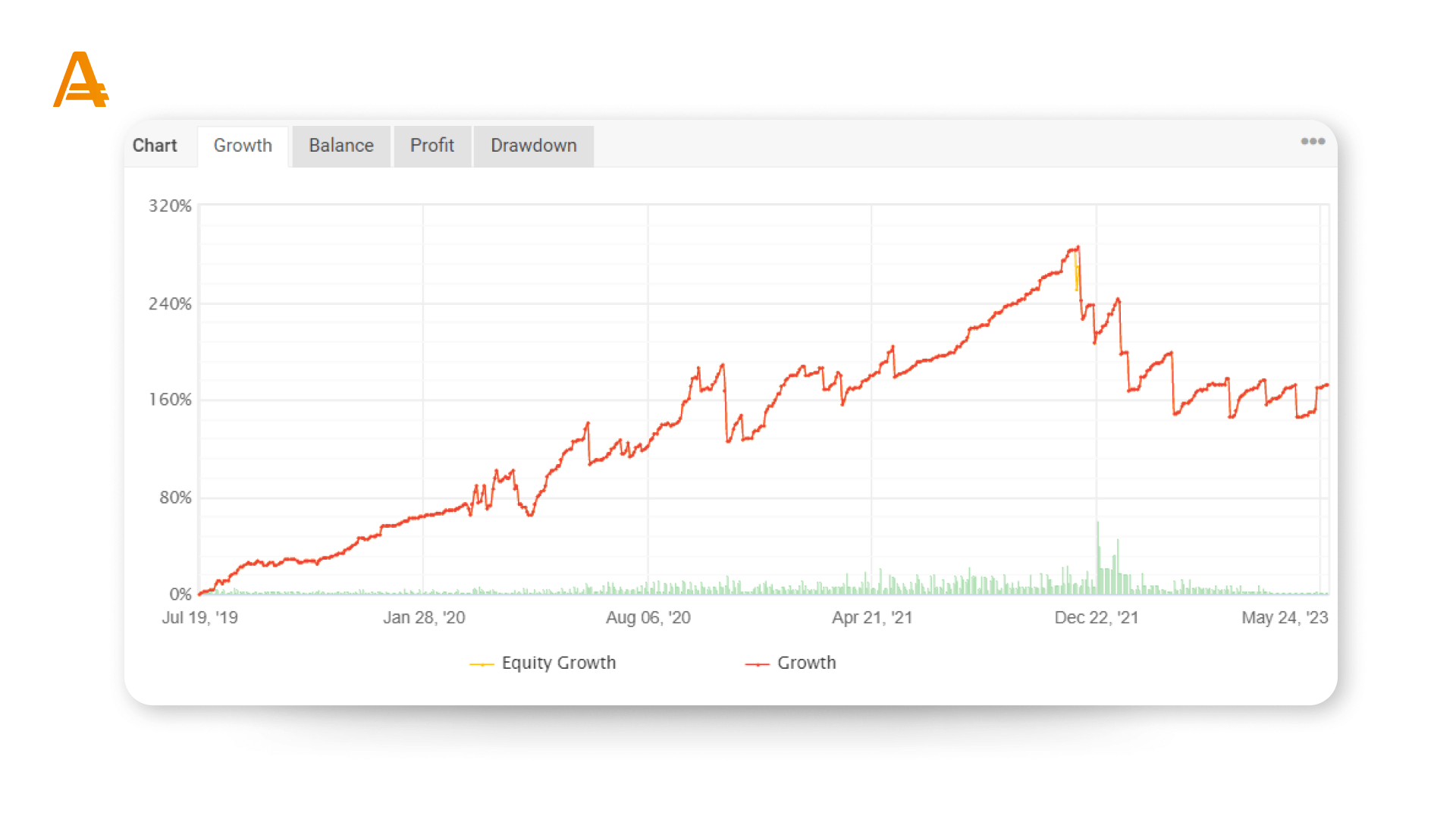 Forex Robotron