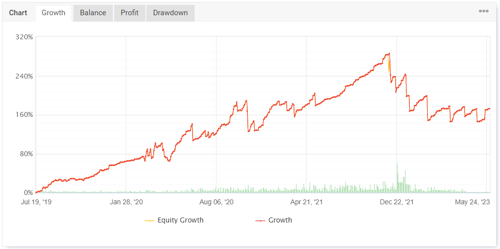 Forex Robotron