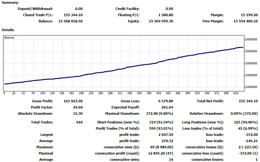Odin Forex Robot fx