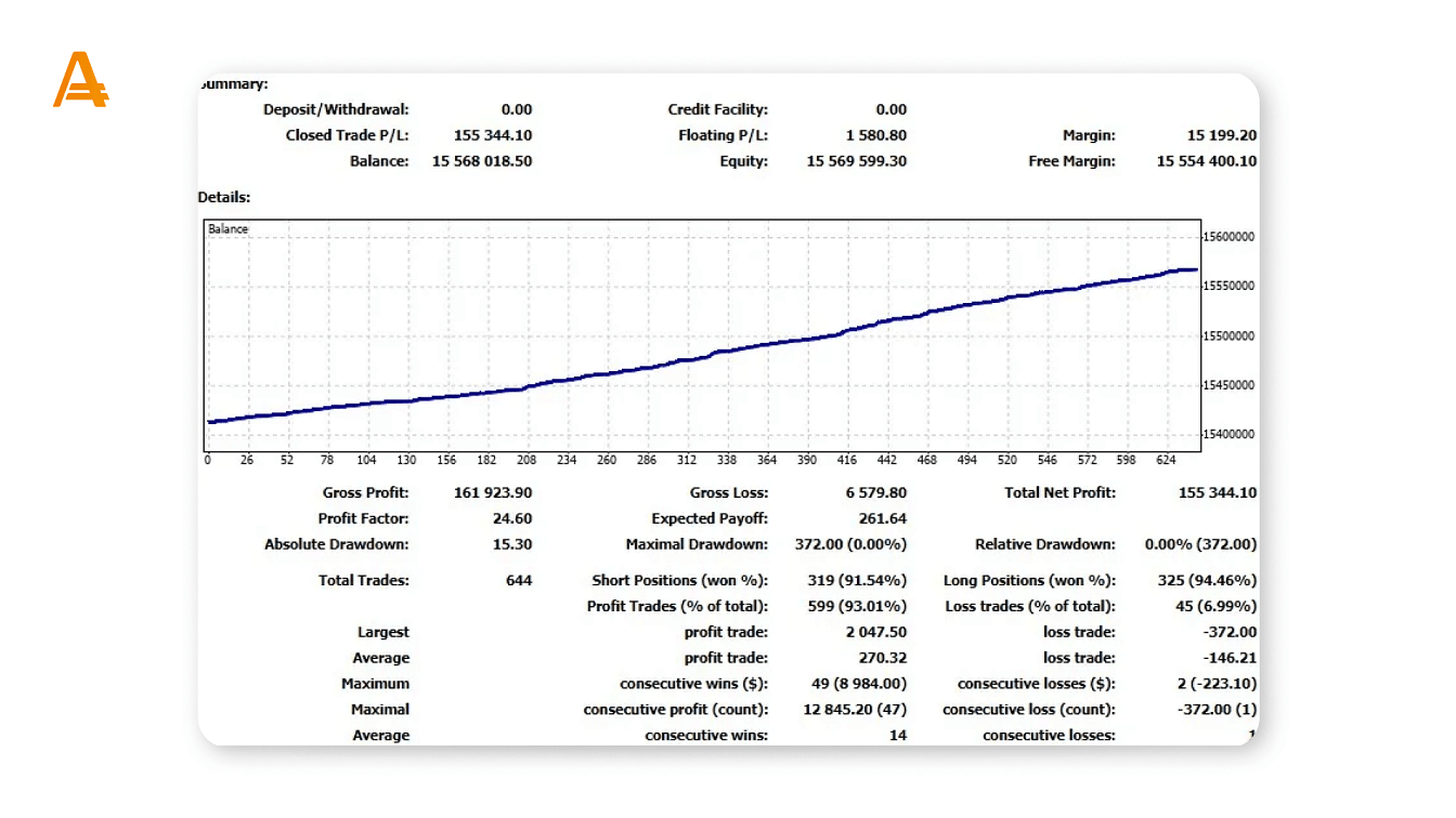 Odin Forex roboti