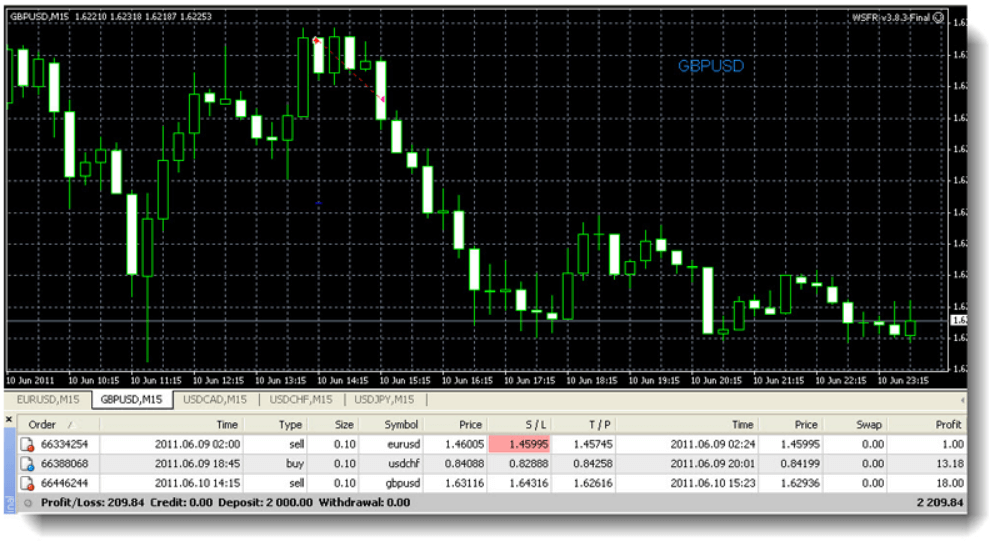 WallStreet Forex Robot fx