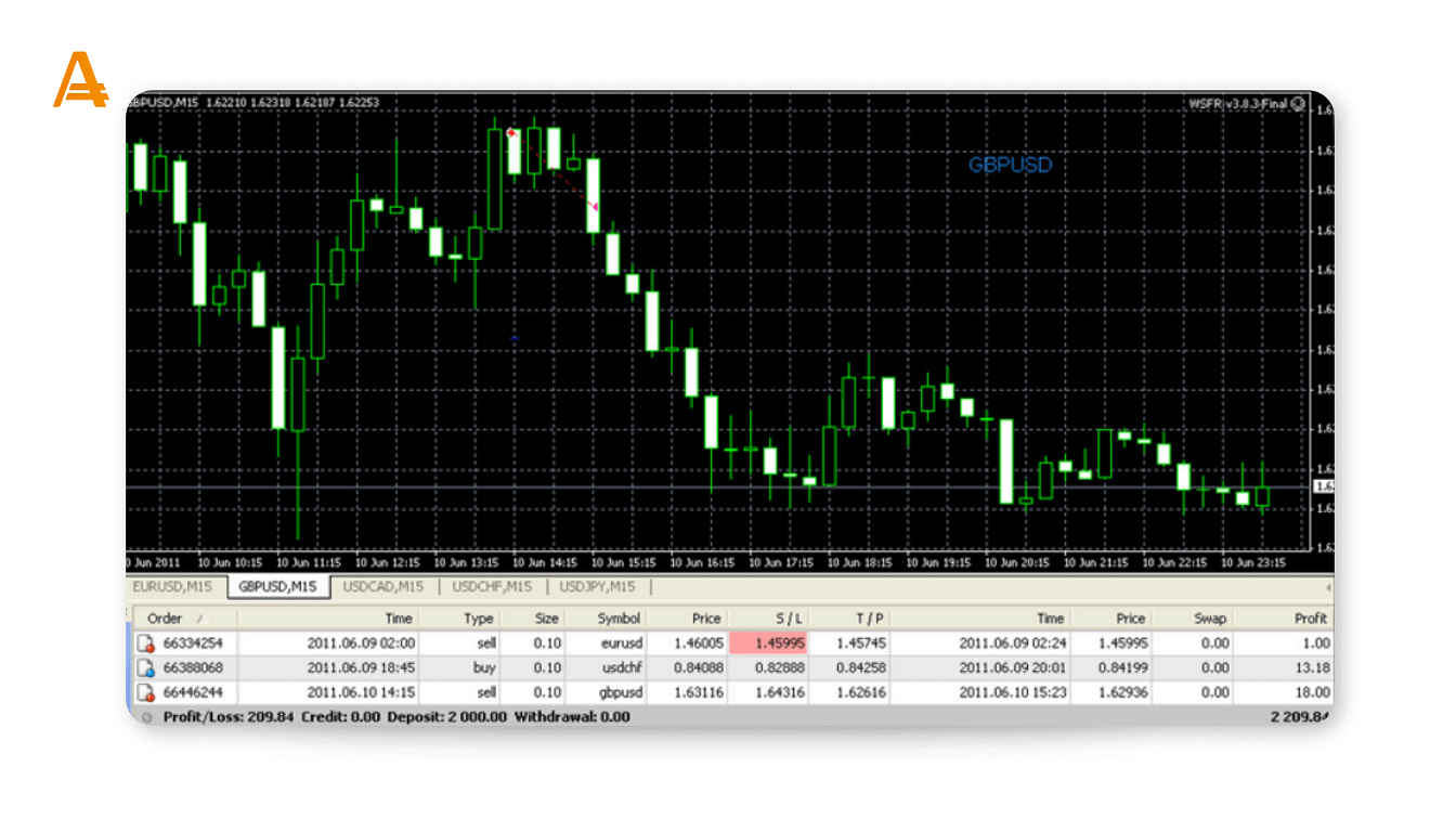 WallStreet Forex Robot