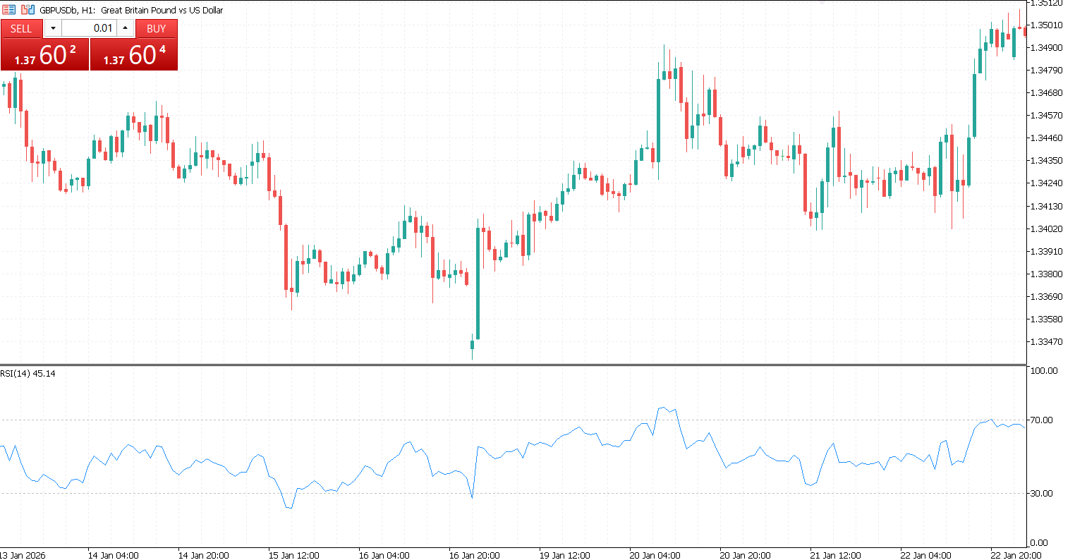 What Is RSI